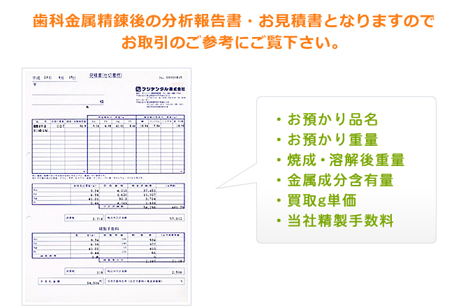 買取方法