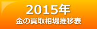 2015N̋̔摊ꐄڕ\