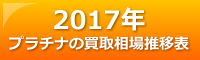 2017Ñv`i̔摊ꐄڕ\