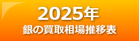 2024N̋̔摊ꐄڕ\